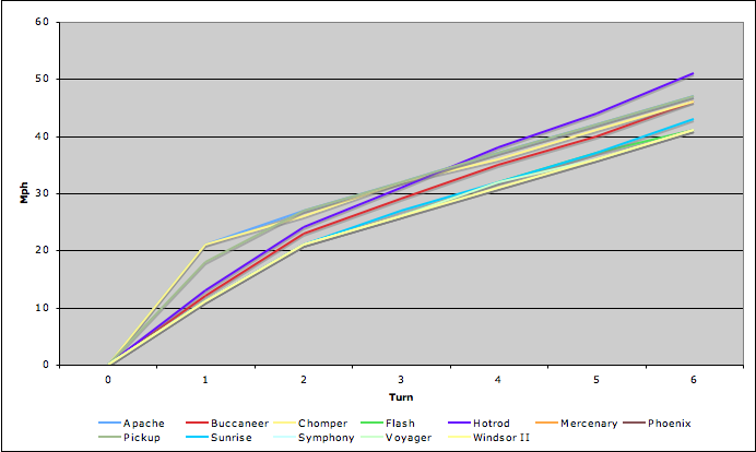 File:Acceleration Chart 2.png